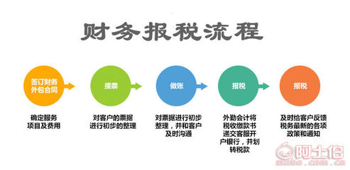 東西湖區公司注冊、注銷、變更及代理記賬全攻略
