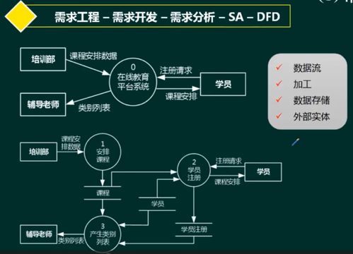 軟考系統架構設計師 軟件工程中的需求工程與軟件設計與開發