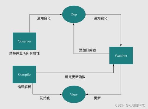 2023前端面試上岸手冊 Vue篇與軟件設(shè)計與開發(fā)精講