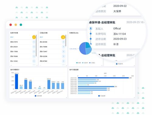 OA軟件設計與開發 市場前景分析與入行指南