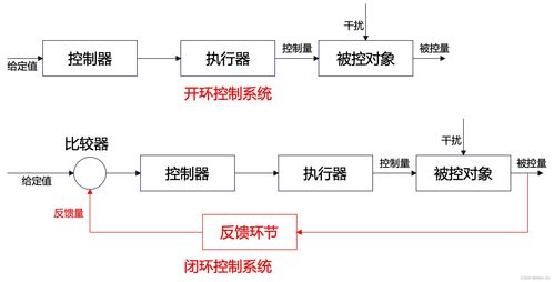 軟件架構設計核心進階 從概念到實踐的深度解析