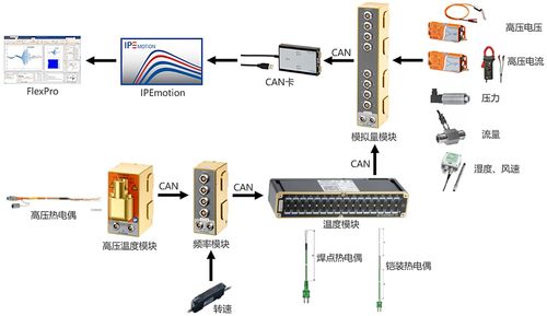 風(fēng)丘電動汽車熱管理方案 為電機(jī)及其控制系統(tǒng)研發(fā)保駕護(hù)航