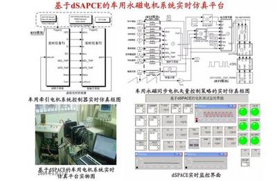 新能源汽車永磁電機(jī)的設(shè)計與控制系統(tǒng)研發(fā)