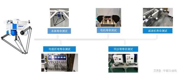 李群如何做好工廠質(zhì)量控制與電機(jī)及其控制系統(tǒng)研發(fā)