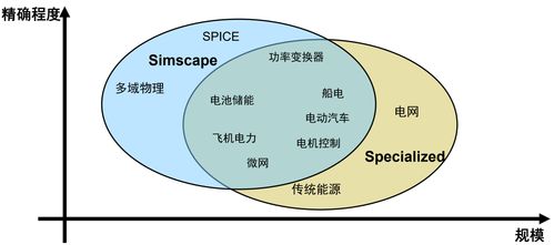 永磁同步電機(jī)控制系統(tǒng)仿真 逆變器模型與研發(fā)實踐