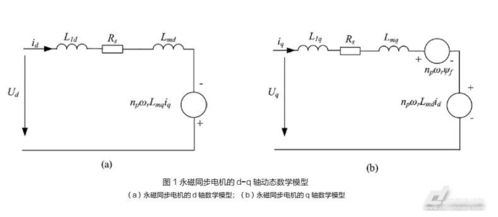 永磁同步電機(jī)直接驅(qū)動(dòng)系統(tǒng)非線性損耗綜合優(yōu)化控制策略研究